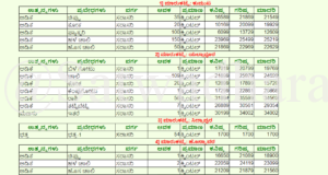 screenshot www.krishimaratavahini.kar .nic .in 2018.12.17 17 13 34