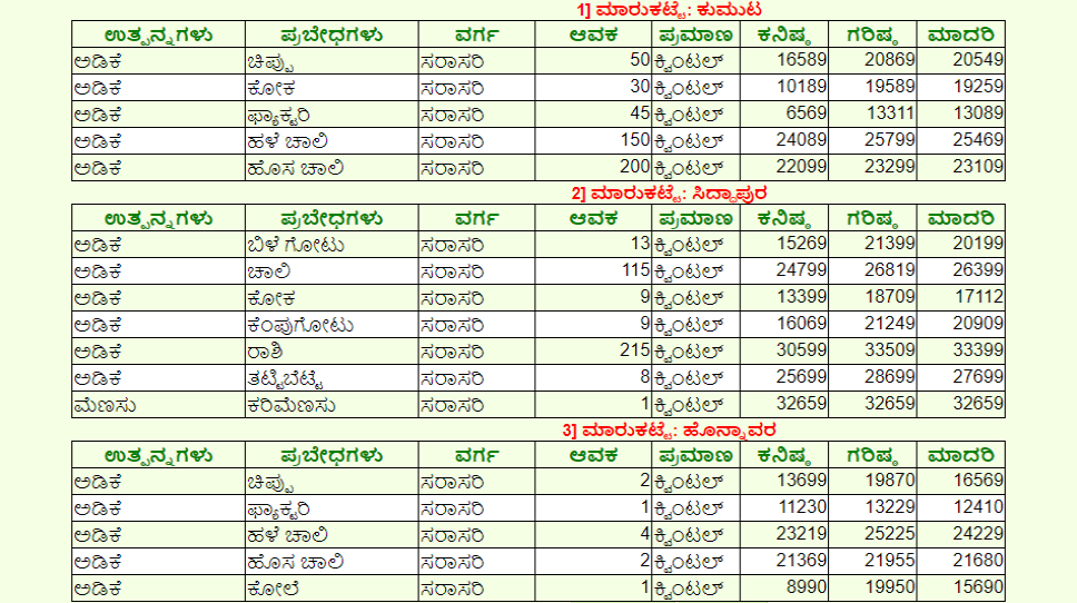 screenshot www.krishimaratavahini.kar .nic .in 2019.01.23 17 51 43