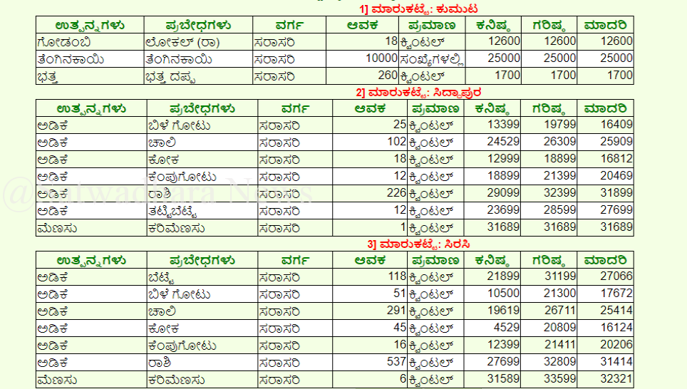 screenshot www.krishimaratavahini.kar .nic .in 2019.02.05 17 02 43