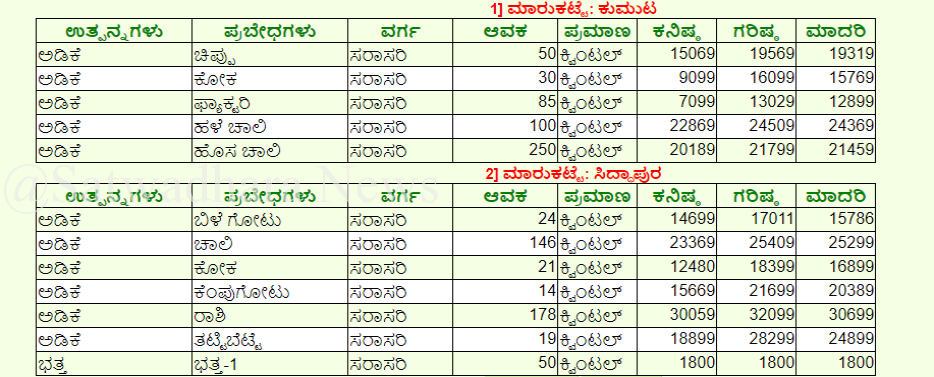 screenshot www.krishimaratavahini.kar .nic .in 2019.02.18 17 04 57