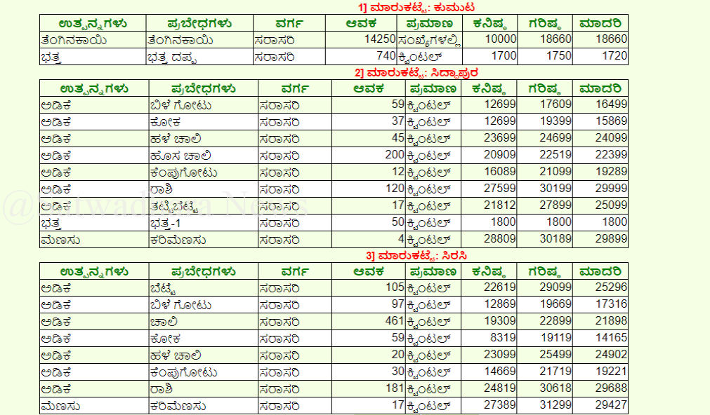 screenshot www.krishimaratavahini.kar .nic .in 2019.03.12 17 17 00