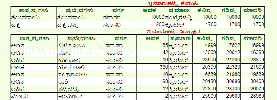 screenshot www.krishimaratavahini.kar .nic .in 2019.03.22 17 03 33