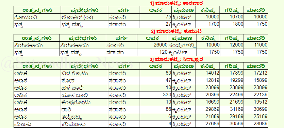 screenshot www.krishimaratavahini.kar .nic .in 2019.03.26 17 06 38