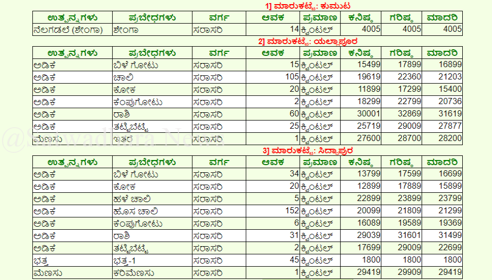 screenshot www.krishimaratavahini.kar .nic .in 2019.04.02 17 04 34